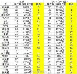 明星排名大全,揭秘娛樂(lè)圈風(fēng)云變幻，盤點(diǎn)年度璀璨星輝